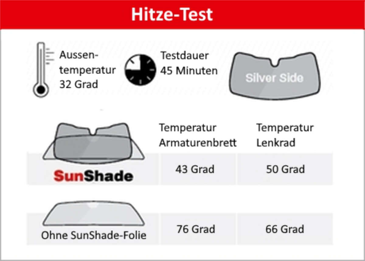 Sonnenschutz | Windschutzscheibe | Volkswagen Golf GTD alle Modelle